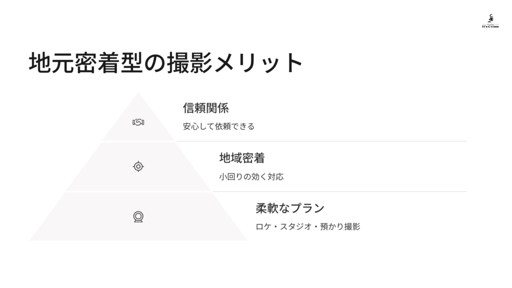 地元密着型の撮影メリット説明