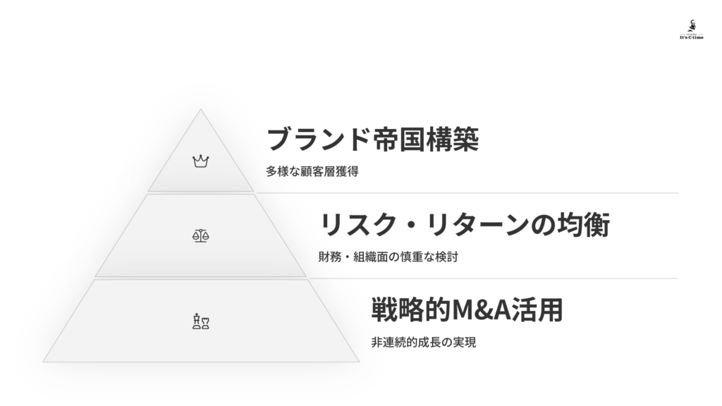 「ブランド帝国」構築を目指すEC事業者への示唆