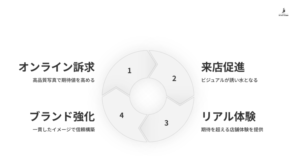 ビジュアルで最大化する顧客体験