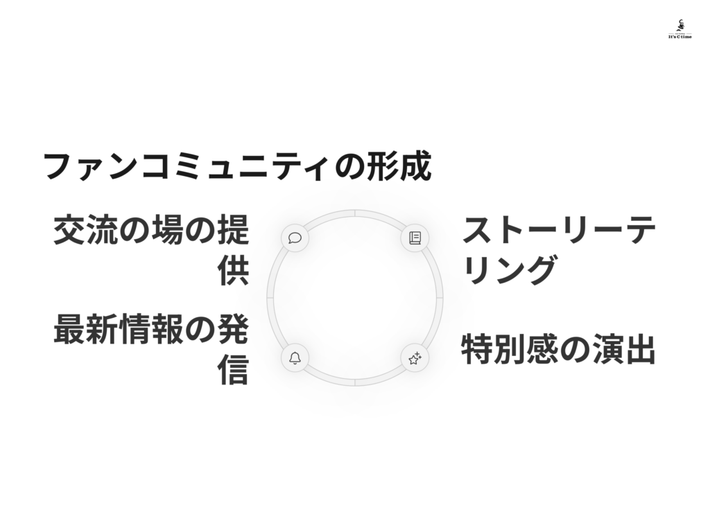 ストーリーテリングによる顧客エンゲージメント強化