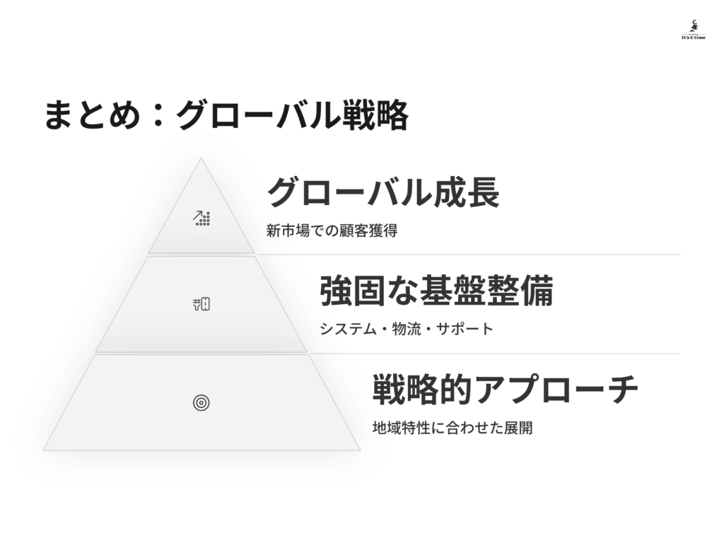 まとめ