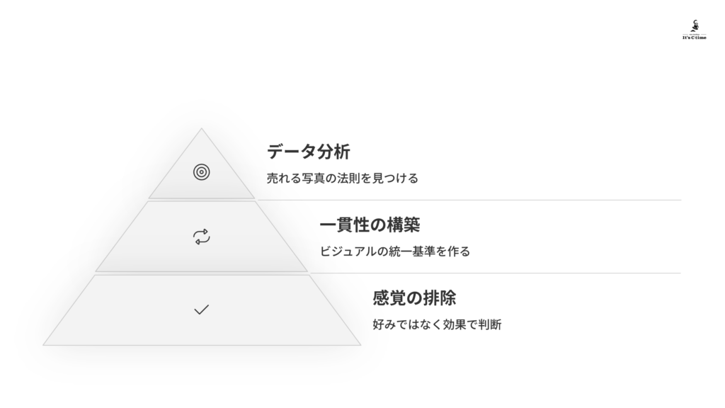 データ分析