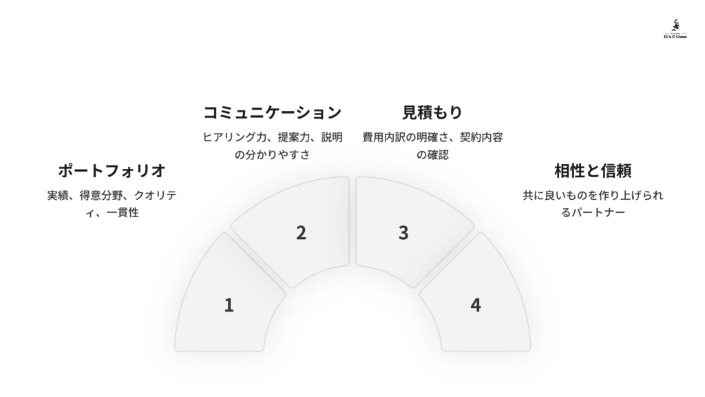 フォトグラファーの選び方