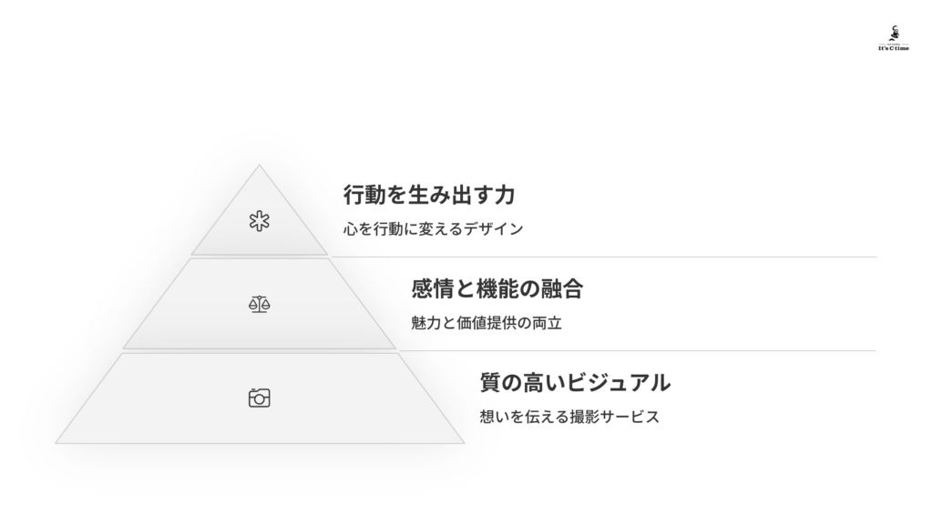 行動を生み出す力