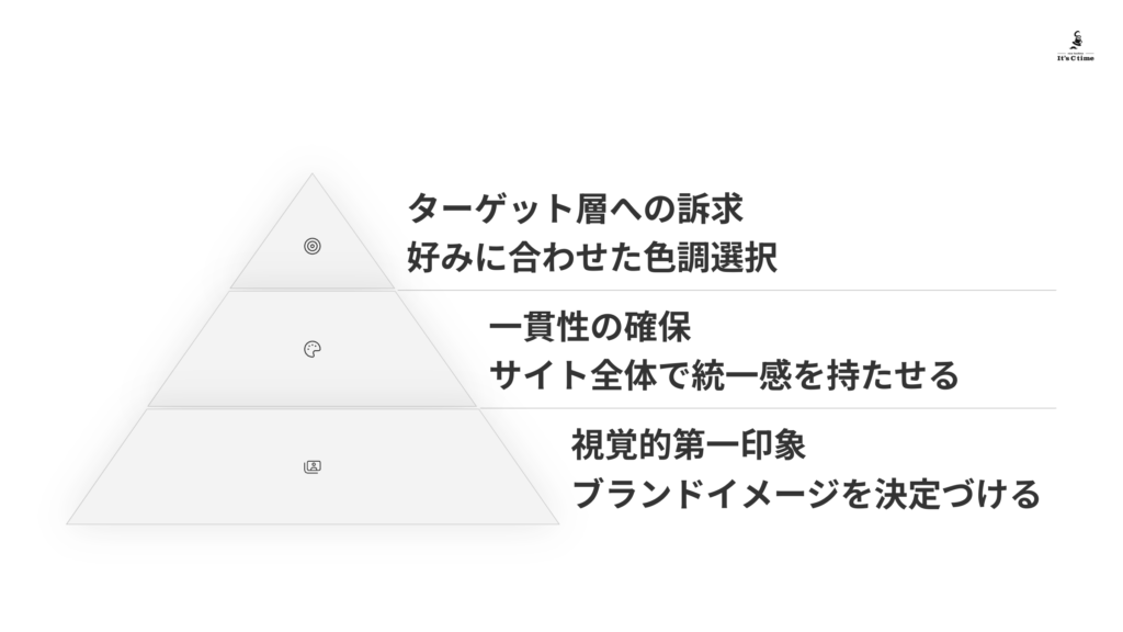 ターゲット層への訴求 好みに合わせた色調選択