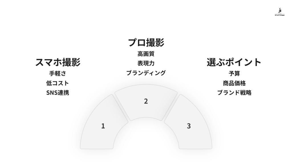 プロカメラマン 代行