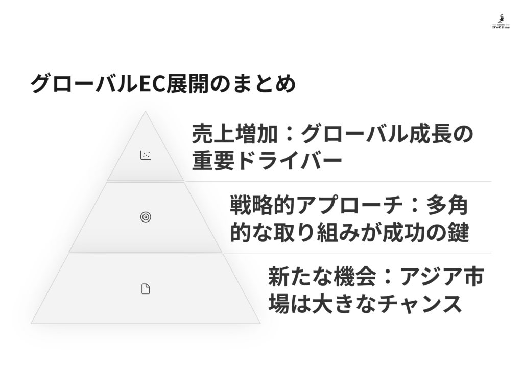 まとめ
