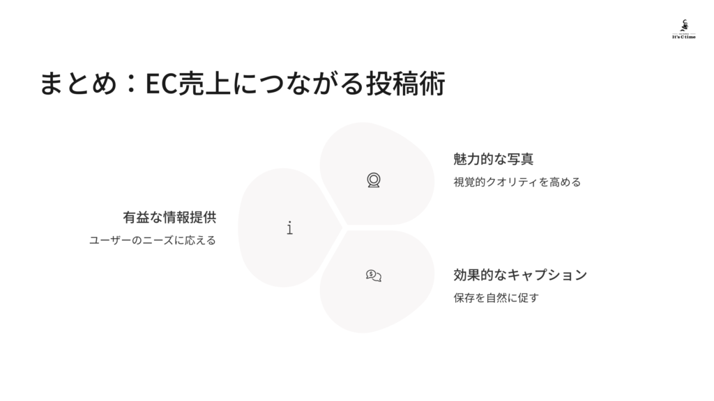 まとめ:EC売上につながる投稿術