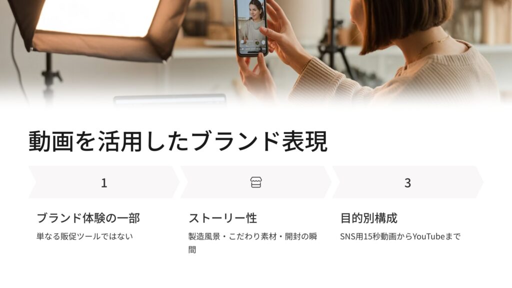 動画活用ブランド表現