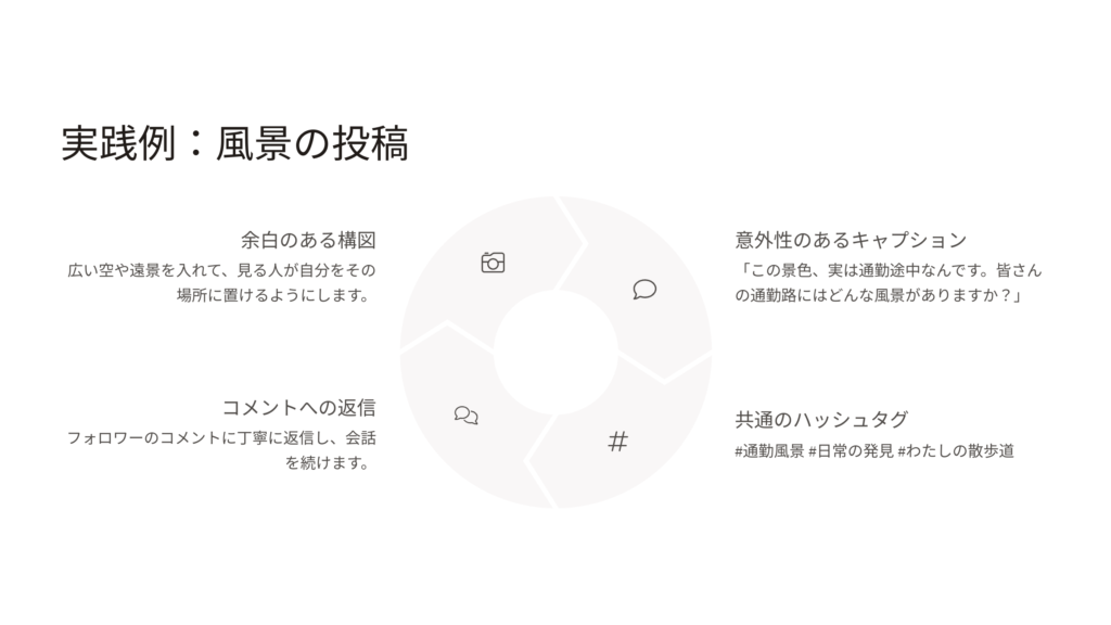 実践例
