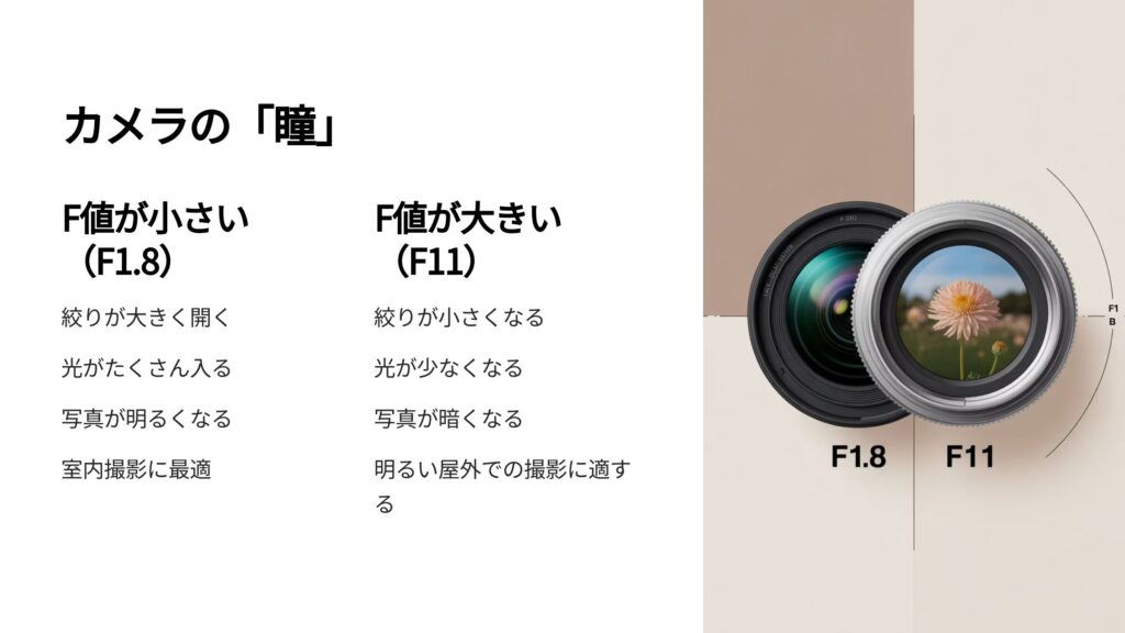絞り（F値）の基本