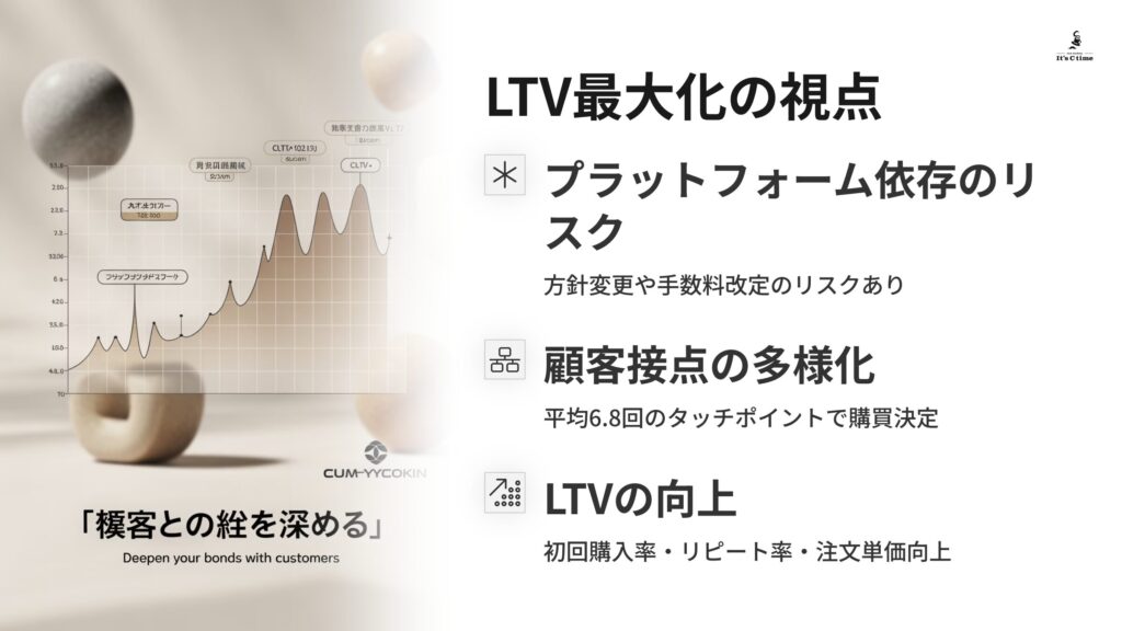 LTV(顧客生涯価値)最大化の視点