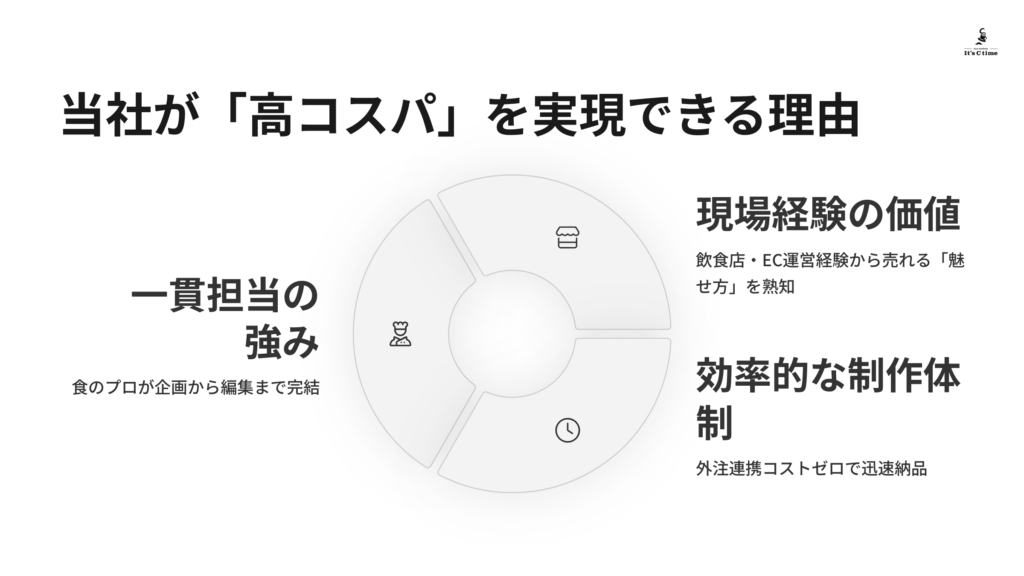 当社が「高コスパ」を実現できる、たった一つのシンプルな答え