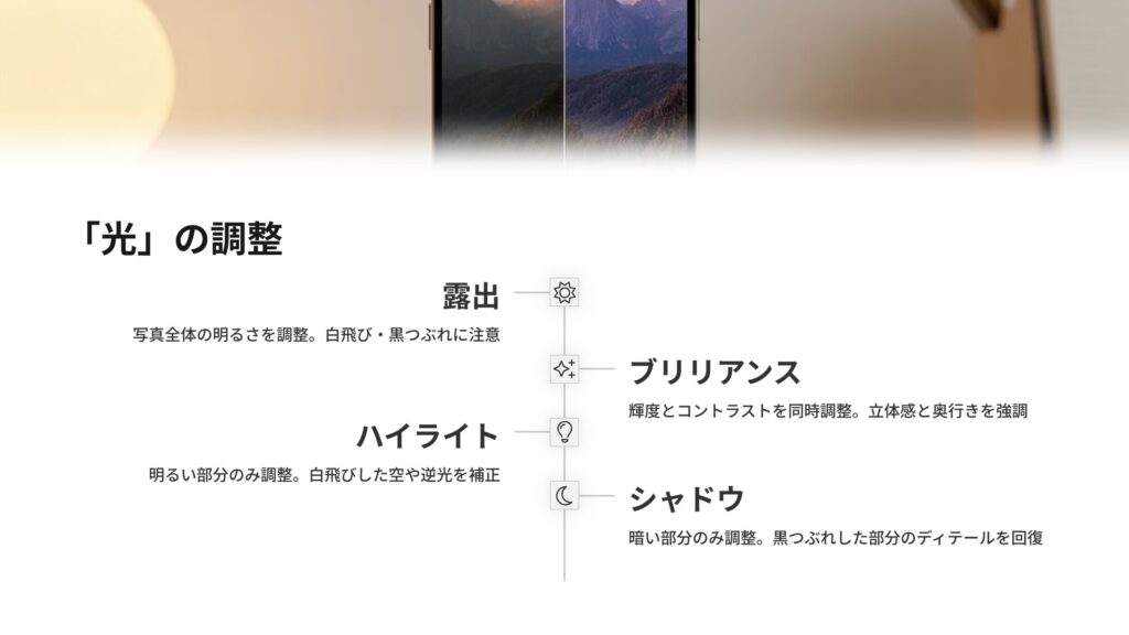 写真の印象を根本から変える「光」の調整項目