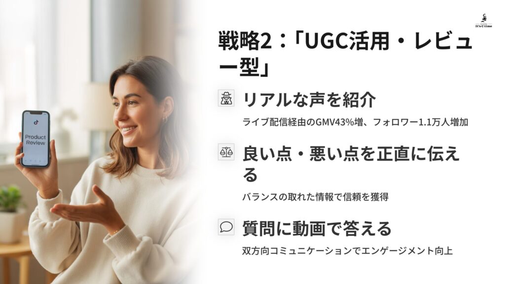 戦略2:信頼を生む「UGC活用・レビュー型」