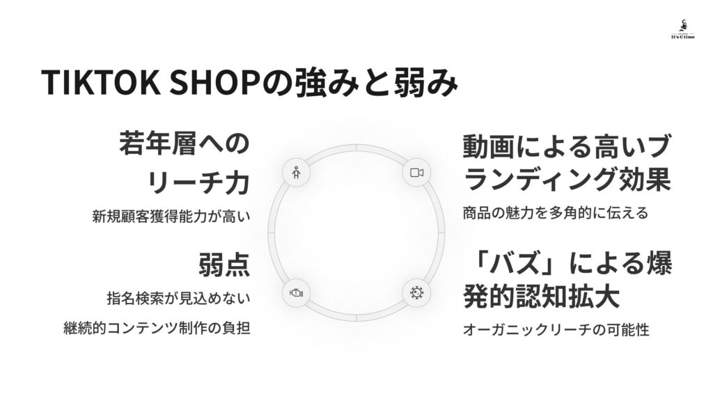 TikTok Shopの強みと弱み