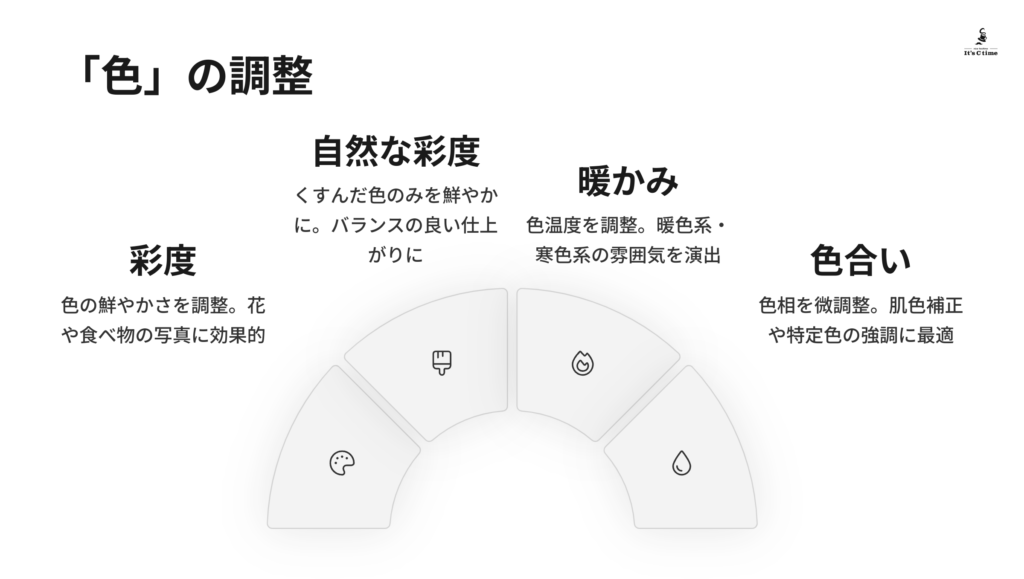 「色」の調整項目
