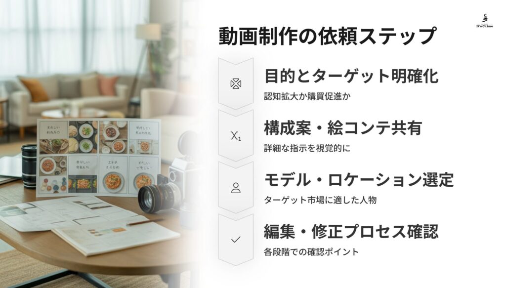 効果的な商品動画を制作するための依頼ステップ
