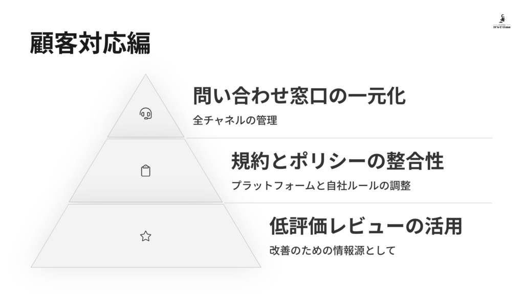顧客対応