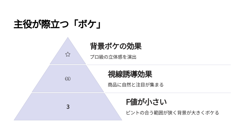 主役が際立つ「ボケ」の作り方