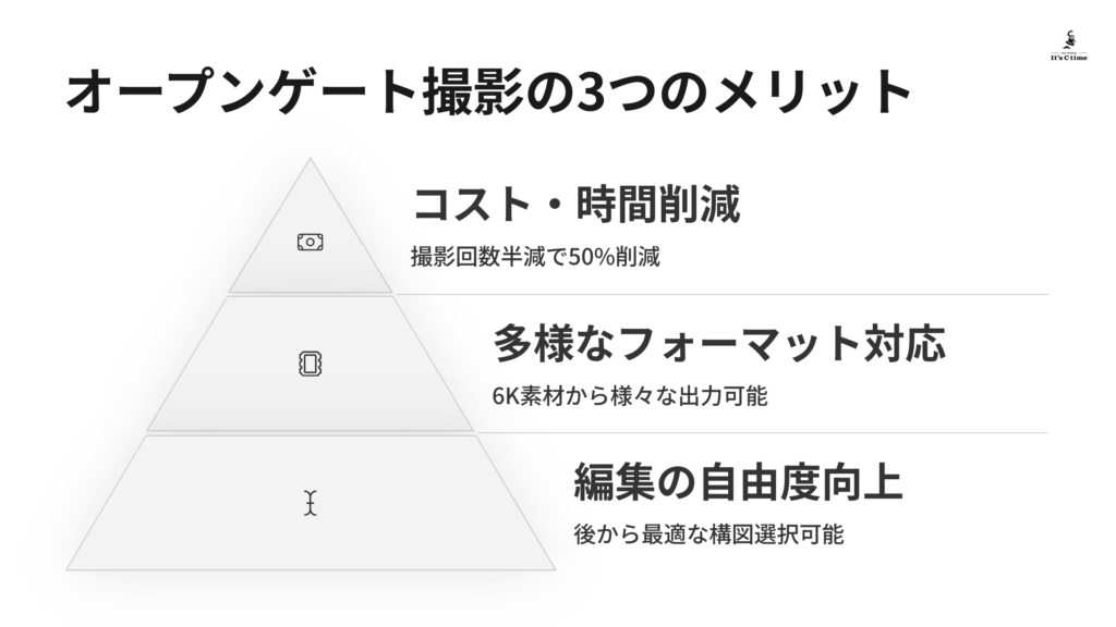 オープンゲート撮影がもたらす3つの大きなメリット