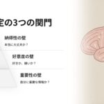 脳はどのようなプロセスを経て購買決定