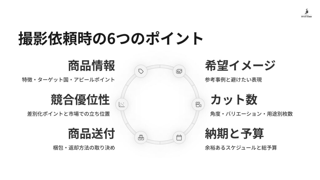 撮影依頼時に明確に伝えるべき6つのこと