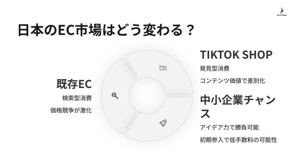 日本のEC市場はどう変わる?