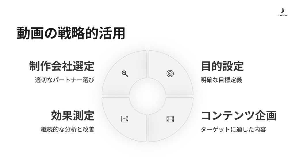 動画を戦略的に活用し、グローバル市場で差をつけよう