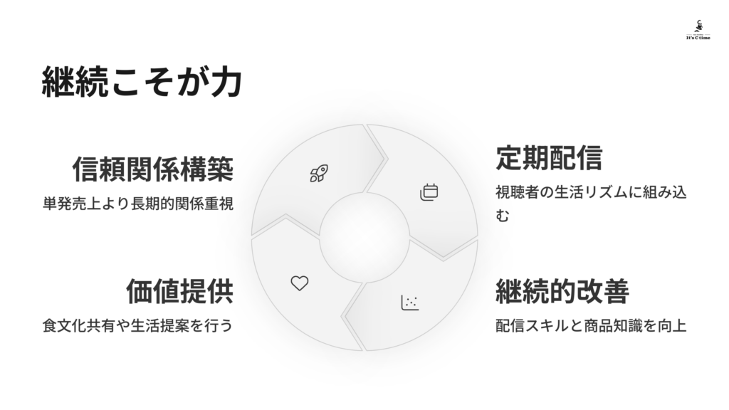 まとめ