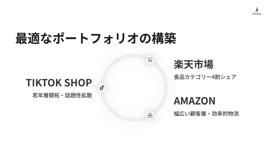 最適なポートフォリオを組もう