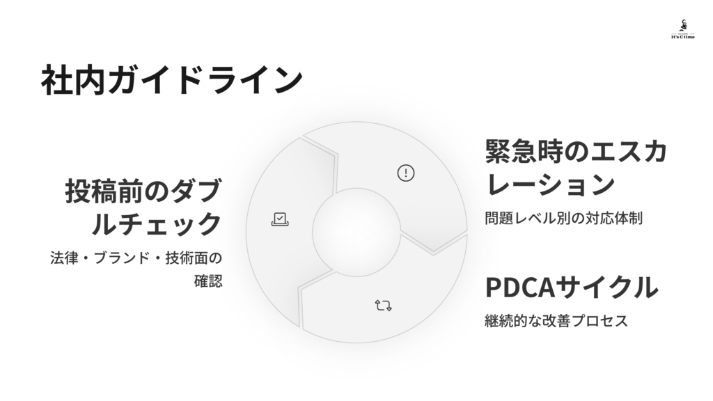 社内ガイドライン策定のすすめ