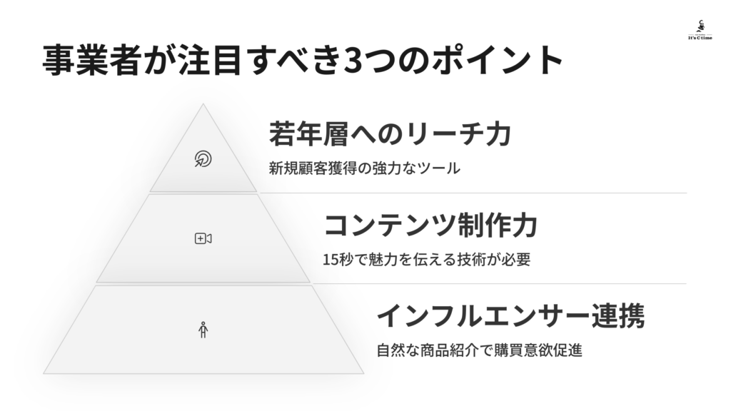 事業者が注目すべき3つのポイント