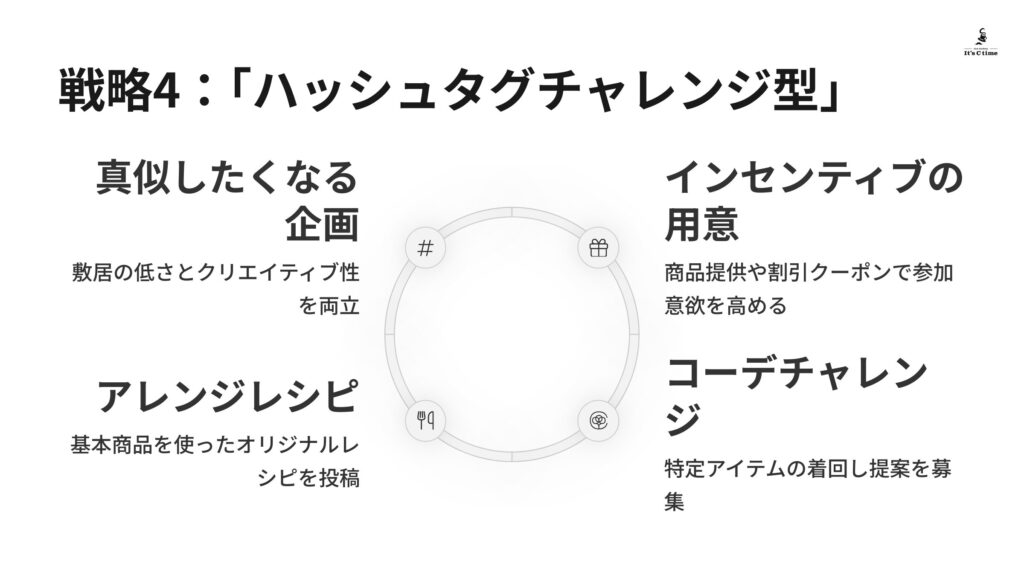 戦略4:参加を促す「ハッシュタグチャレンジ型」