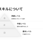 生成AIを使うのに特別なスキルは必要ですか