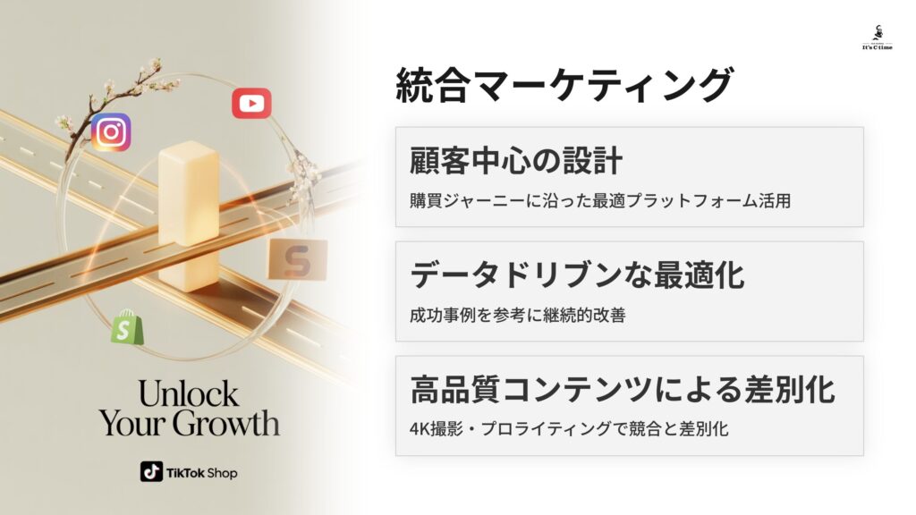 統合マーケティング