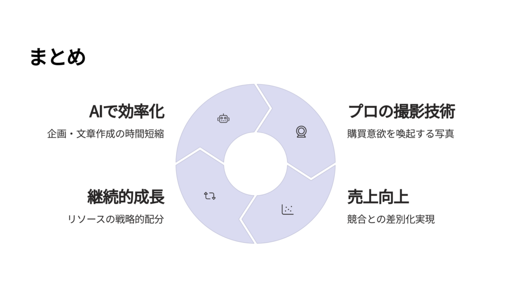 【まとめ】AIを味方にしながら、プロの撮影で売上を最大化する