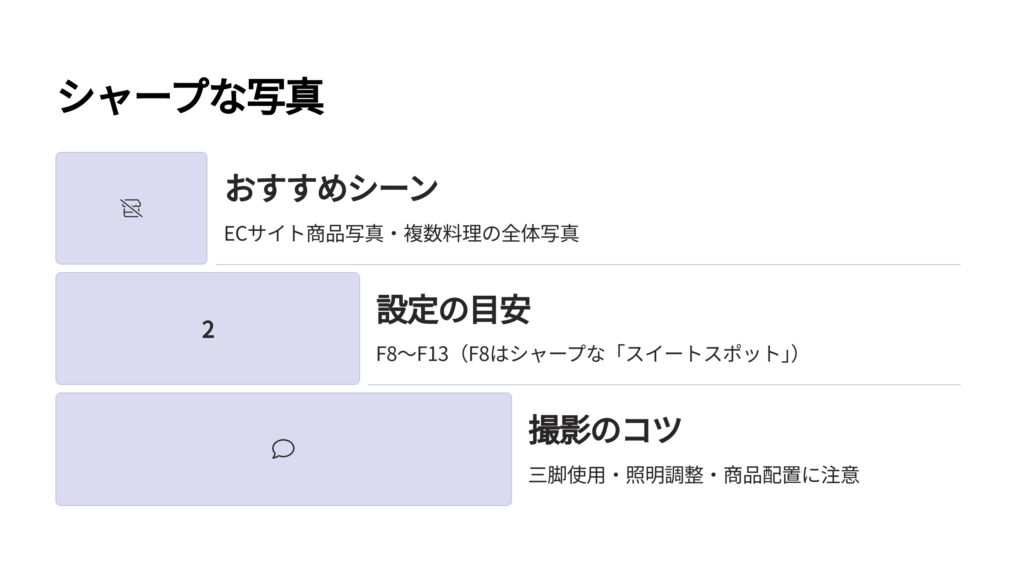 全体をシャープに写す場合