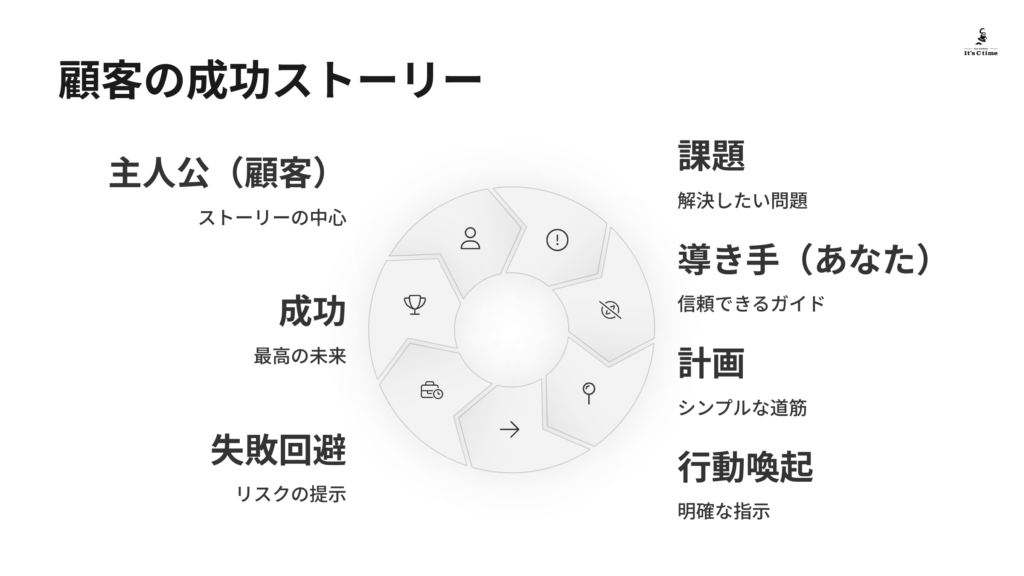 まとめ