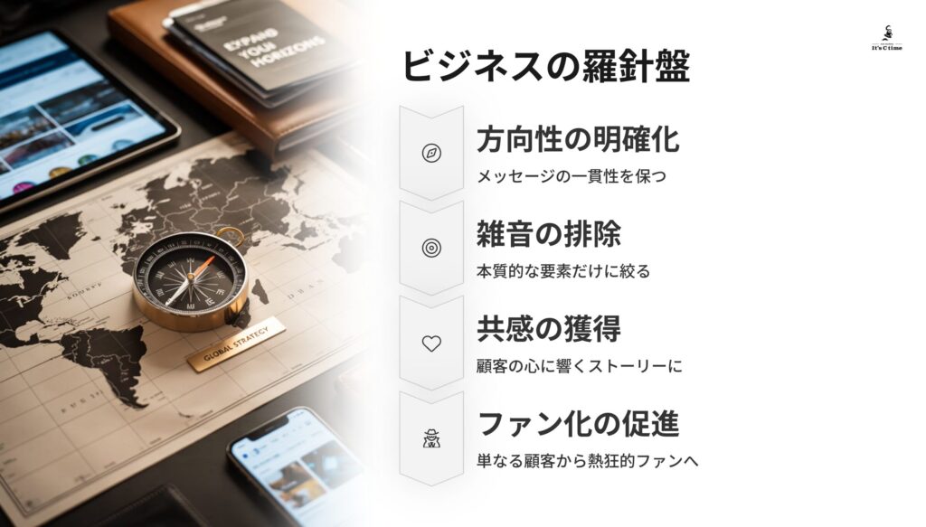 事業の羅針盤