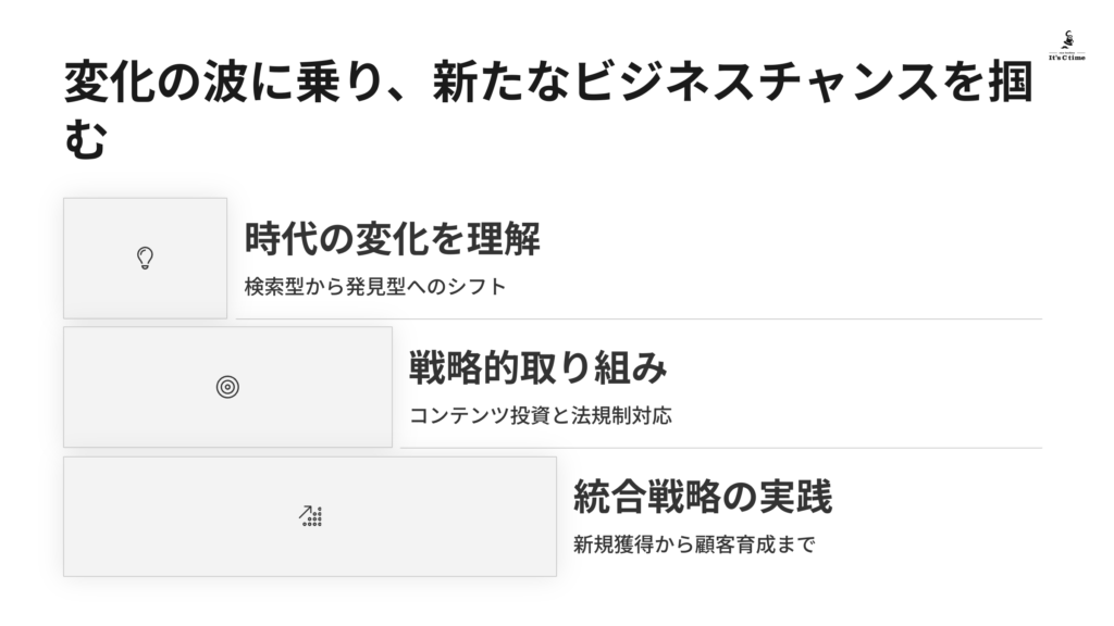 変化の波に乗り、新たなビジネスチャンスを掴む